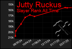 Total Graph of Jutty Ruckus