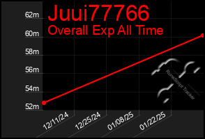 Total Graph of Juui77766