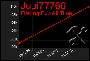 Total Graph of Juui77766