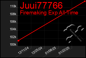 Total Graph of Juui77766