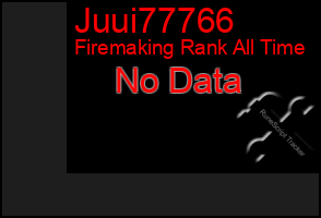 Total Graph of Juui77766