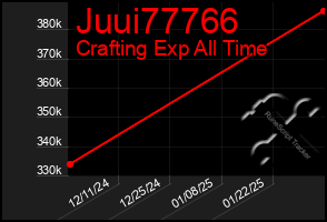 Total Graph of Juui77766