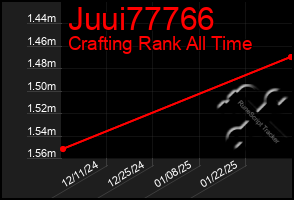 Total Graph of Juui77766