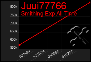 Total Graph of Juui77766