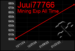 Total Graph of Juui77766