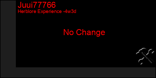 Last 31 Days Graph of Juui77766