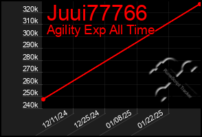 Total Graph of Juui77766