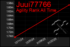 Total Graph of Juui77766