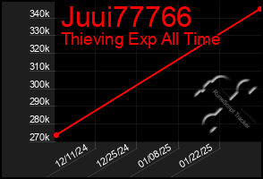 Total Graph of Juui77766