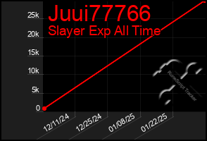 Total Graph of Juui77766