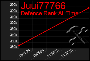 Total Graph of Juui77766