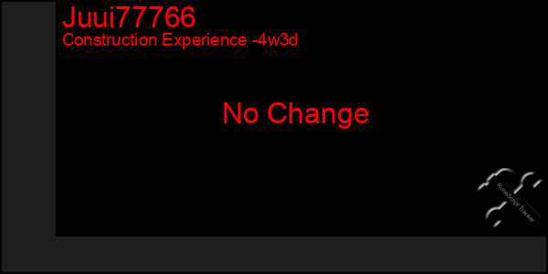 Last 31 Days Graph of Juui77766