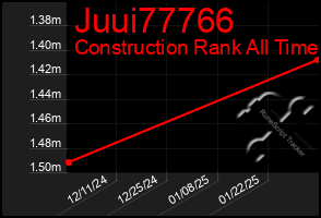 Total Graph of Juui77766