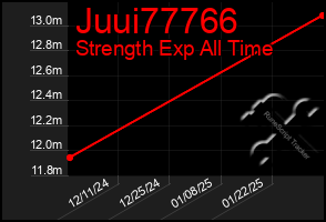 Total Graph of Juui77766