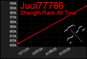 Total Graph of Juui77766