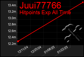 Total Graph of Juui77766