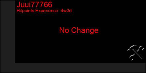 Last 31 Days Graph of Juui77766