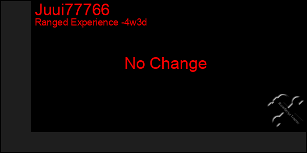 Last 31 Days Graph of Juui77766