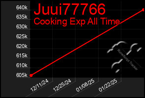 Total Graph of Juui77766