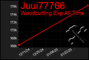 Total Graph of Juui77766