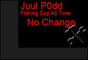 Total Graph of Juul P0dd