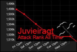 Total Graph of Juvieiragt