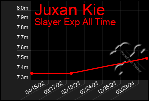 Total Graph of Juxan Kie