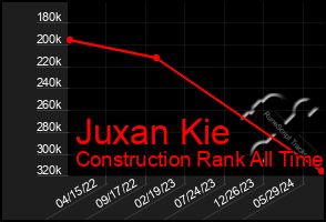 Total Graph of Juxan Kie