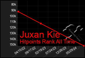 Total Graph of Juxan Kie