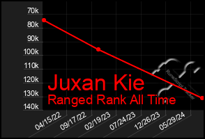 Total Graph of Juxan Kie