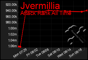 Total Graph of Jvermillia