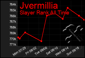 Total Graph of Jvermillia