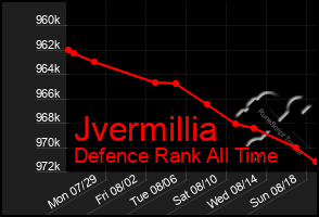 Total Graph of Jvermillia