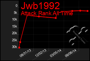 Total Graph of Jwb1992