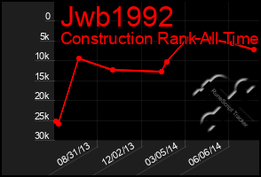 Total Graph of Jwb1992