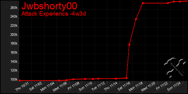 Last 31 Days Graph of Jwbshorty00