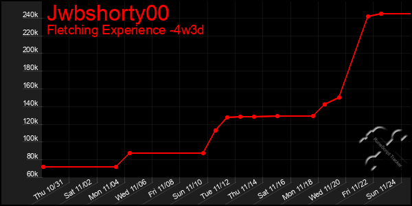 Last 31 Days Graph of Jwbshorty00