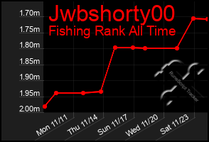 Total Graph of Jwbshorty00