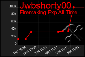 Total Graph of Jwbshorty00