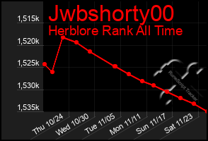 Total Graph of Jwbshorty00