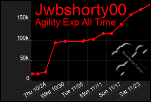 Total Graph of Jwbshorty00