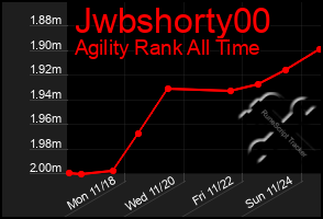 Total Graph of Jwbshorty00