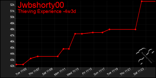 Last 31 Days Graph of Jwbshorty00