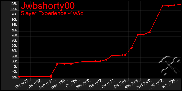 Last 31 Days Graph of Jwbshorty00