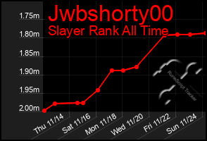 Total Graph of Jwbshorty00