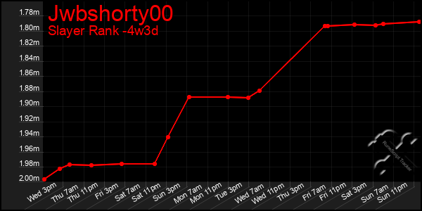 Last 31 Days Graph of Jwbshorty00