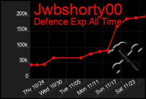 Total Graph of Jwbshorty00