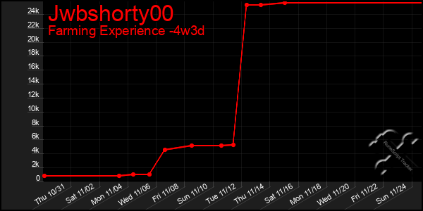 Last 31 Days Graph of Jwbshorty00