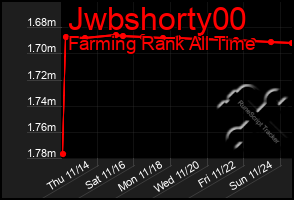 Total Graph of Jwbshorty00