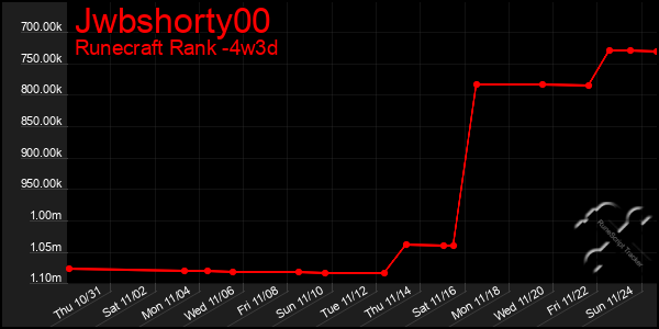 Last 31 Days Graph of Jwbshorty00